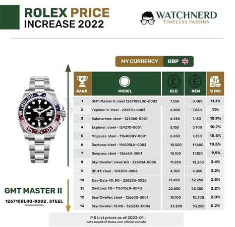 uk rolex price list 2022